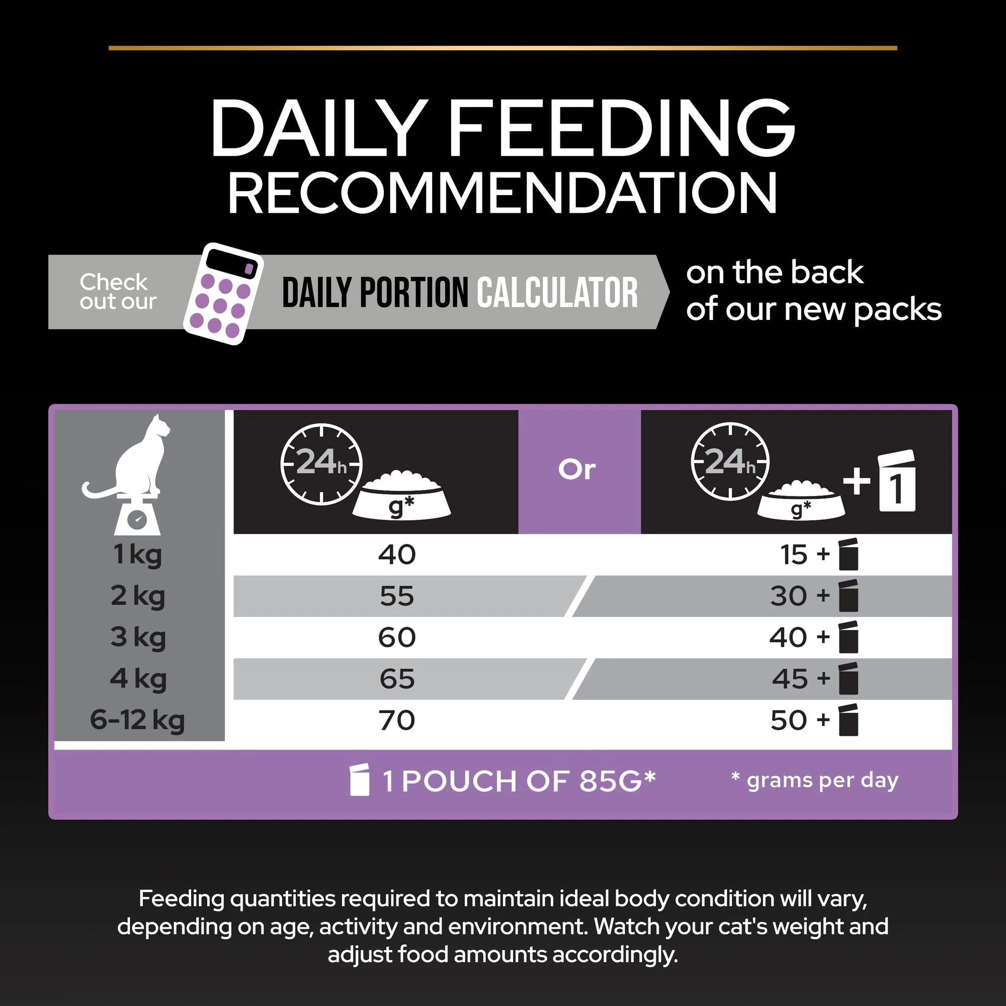 Purina Pro Plan - Kitten Healthy Start Cat Dry Food - Chicken