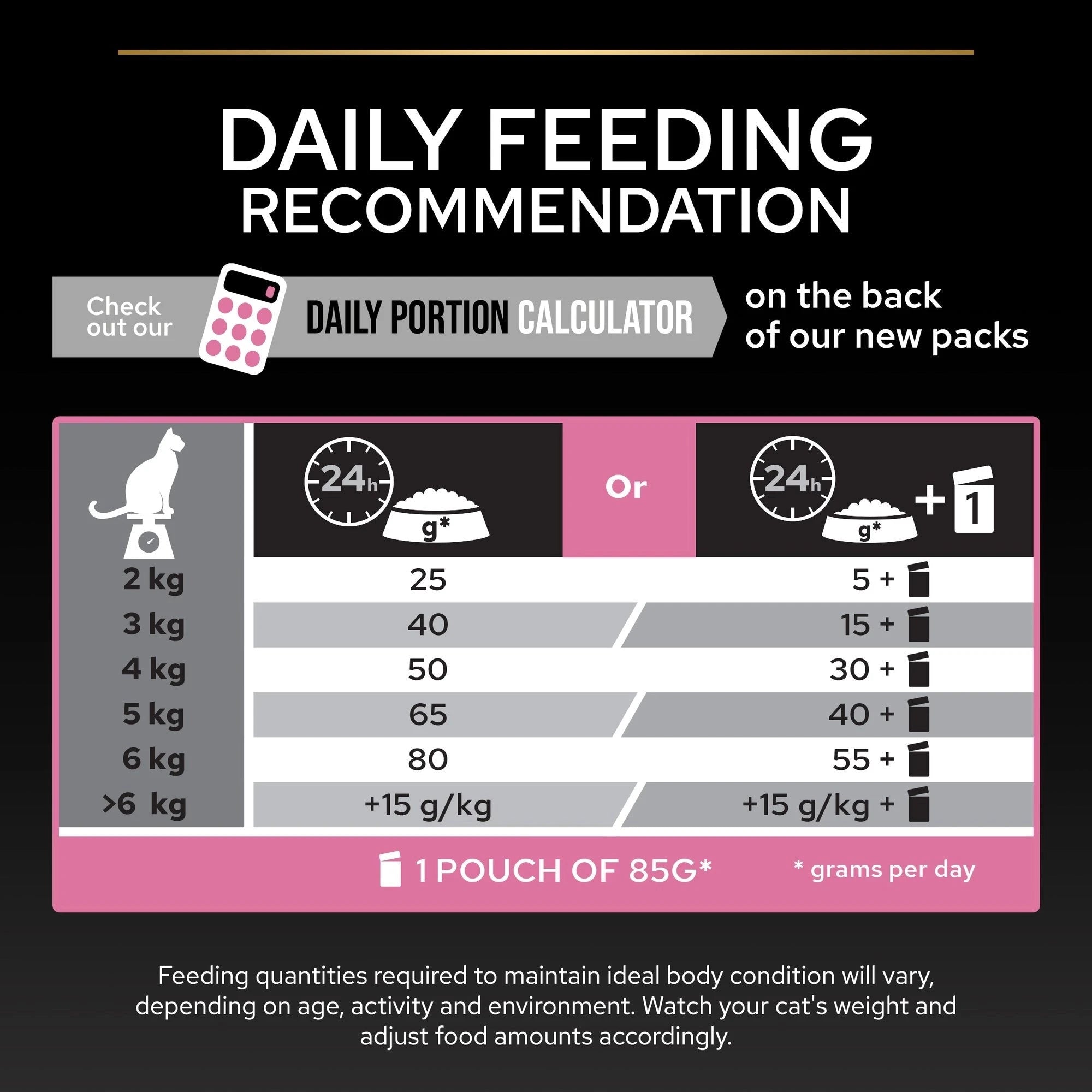 Purina Pro Plan - Sterilised Adult Delicate Digestion Cat Dry Food - Chicken