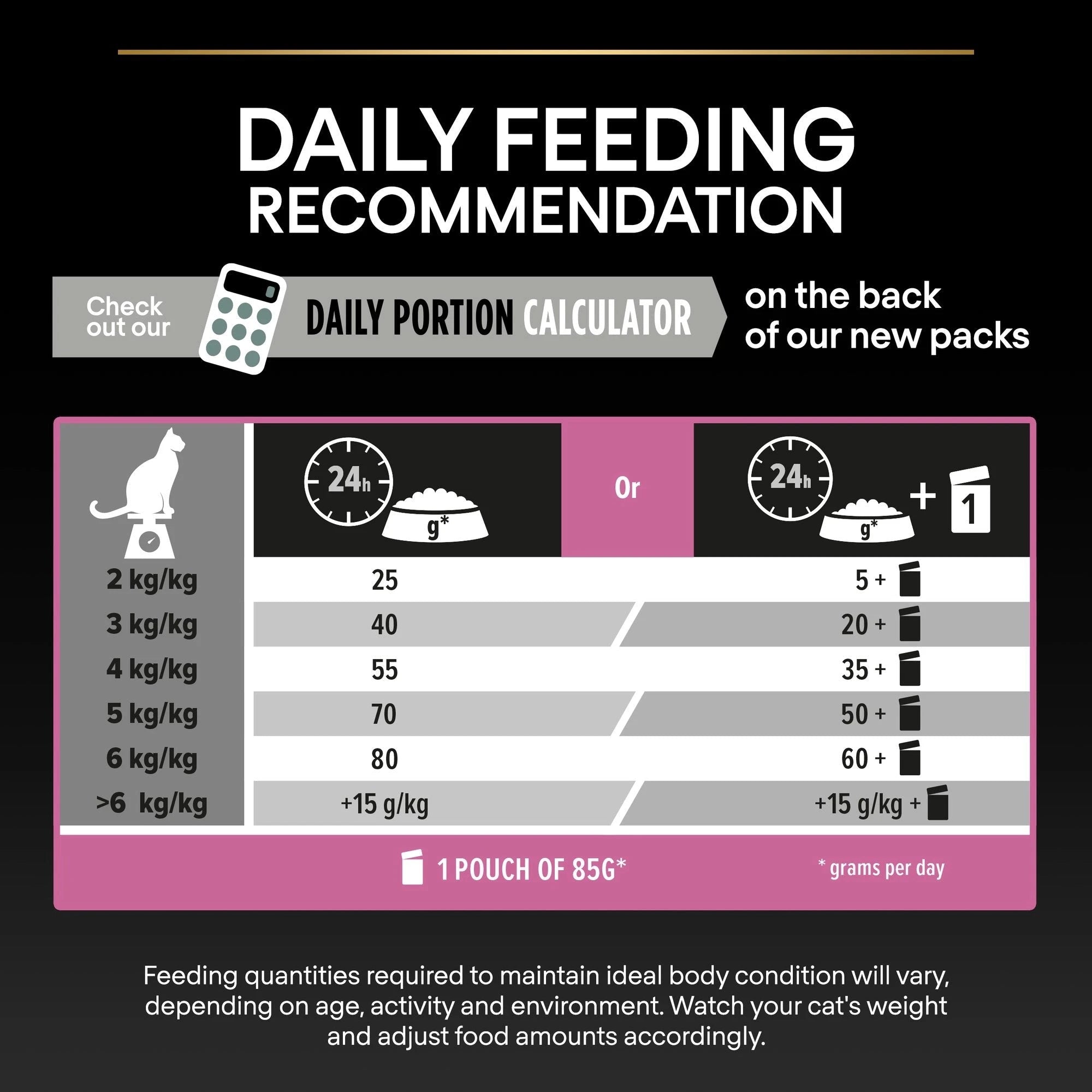 Purina Pro Plan - Adult Vital Functions Everyday Cat Dry Food - Salmon
