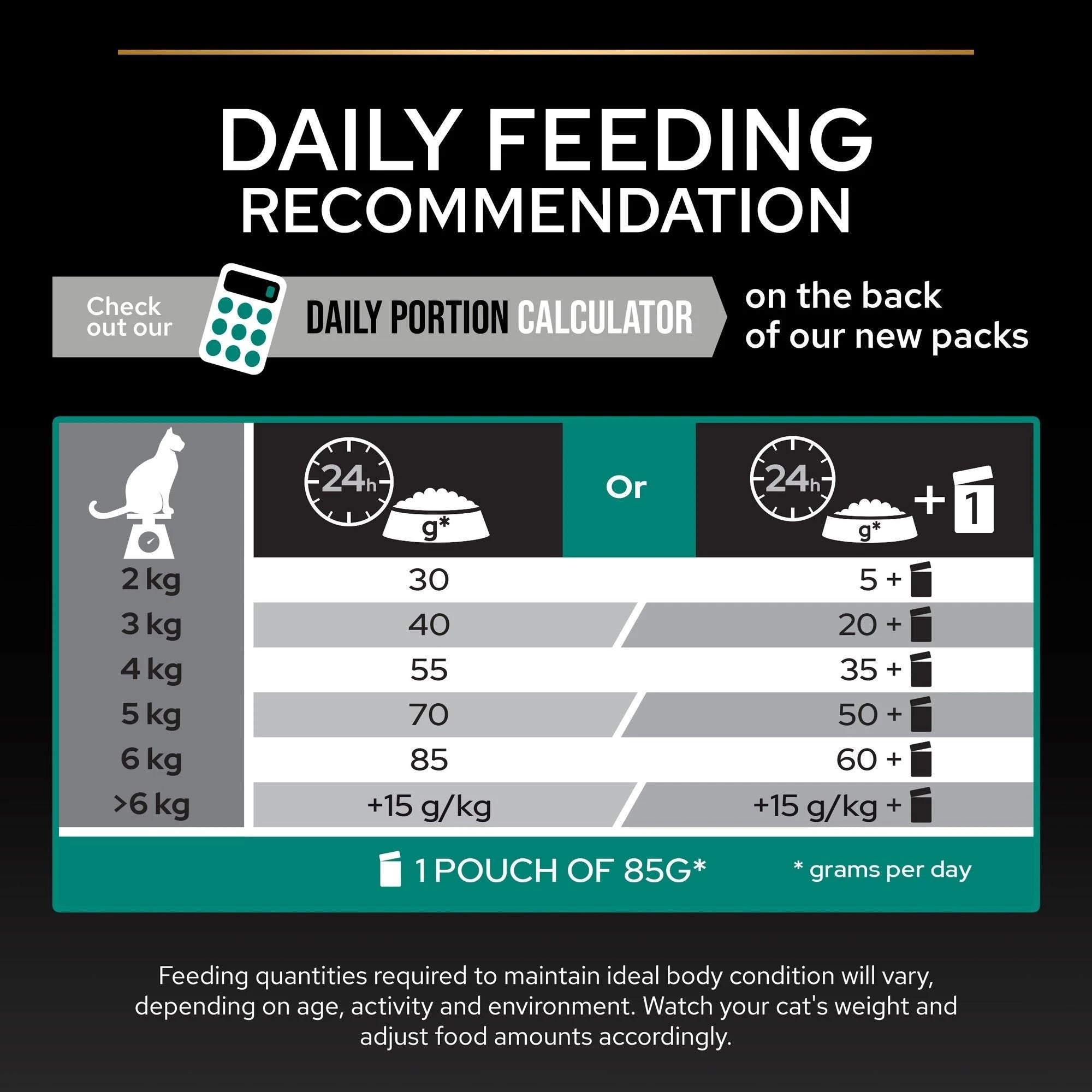 Purina Pro Plan - Adult Renal Plus Everyday Cat Dry Food - Chicken