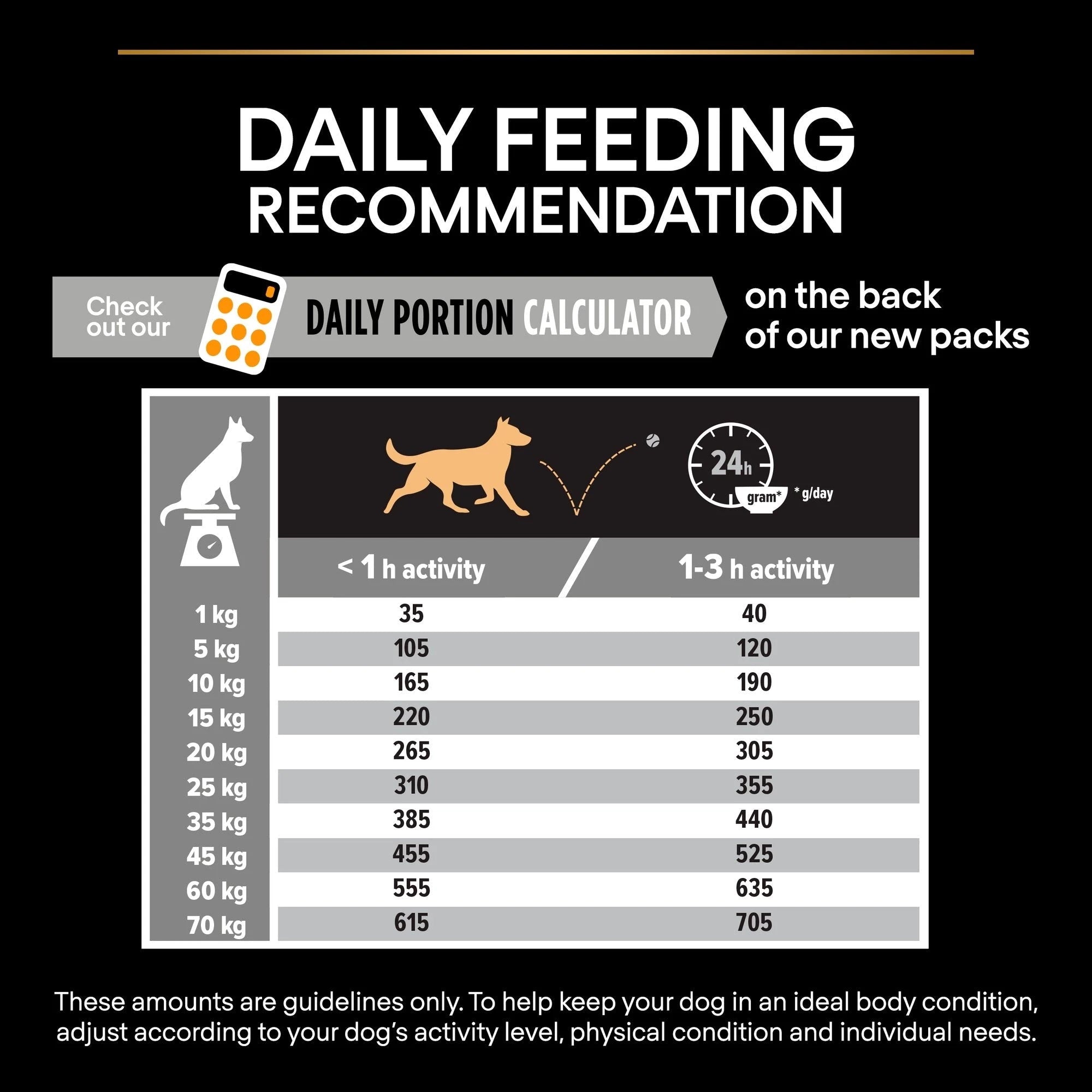 Purina Pro Plan - Medium Adult Everyday Nutrition Dog Dry Food - Chicken