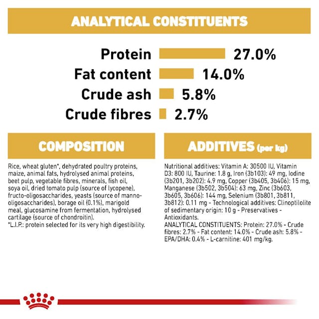 Royal Canin - King Charles Cavalier Adult Dog Dry Food