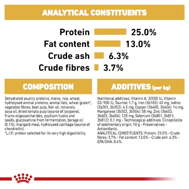 Royal Canin - Golden Retriever Adult Dog Dry Food - Shaking Tails