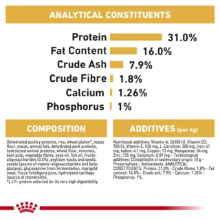 Royal Canin - Rottweiller Puppy Dog Dry Food