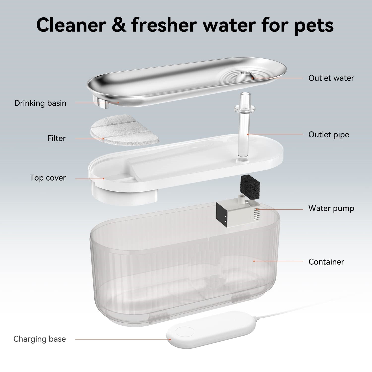 Wi-Fi Enabled Pet Water Dispenser