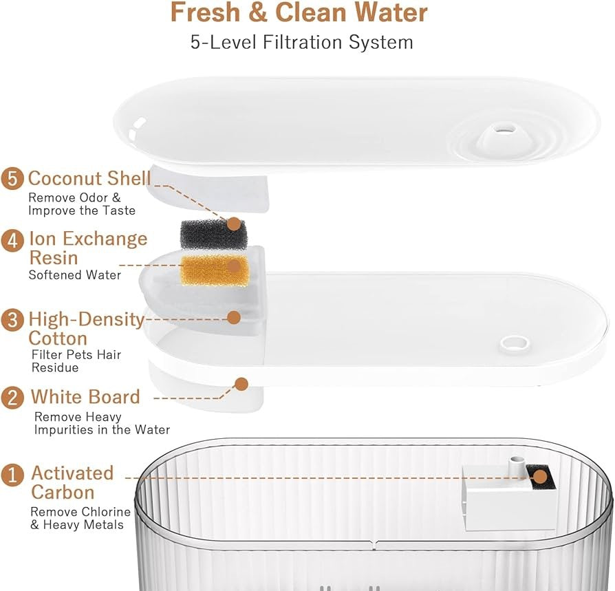 Wi-Fi Enabled Pet Water Dispenser