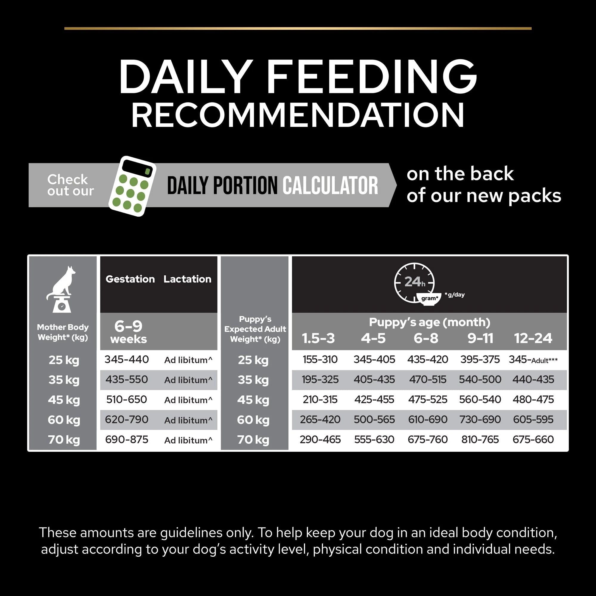 Purina Pro Plan - Large Athletic Puppy Robust Healthy Start Dog Dry Food - Chicken