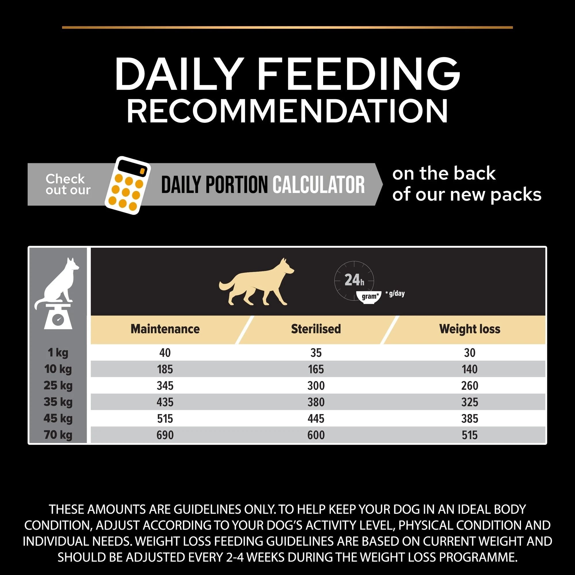 Purina Pro Plan Light Sterelised Adult All Size Dog Dry Food - Chicken