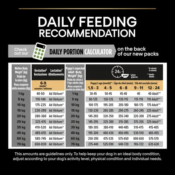 Purina Pro Plan - Medium Puppy Healthy Start Dog Dry Food - Chicken