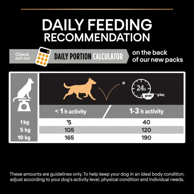 Purina Pro Plan - Small & Mini Adult Everyday Nutrition Dog Dry Food - Chicken