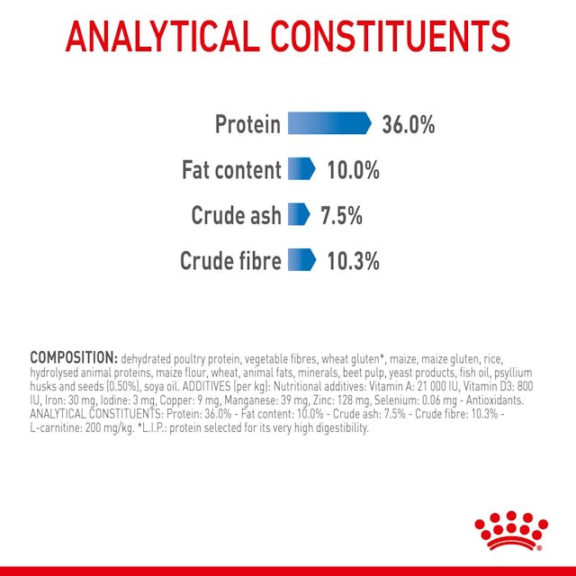 Royal Canin Adult Light Weight Care Cat Dry Food