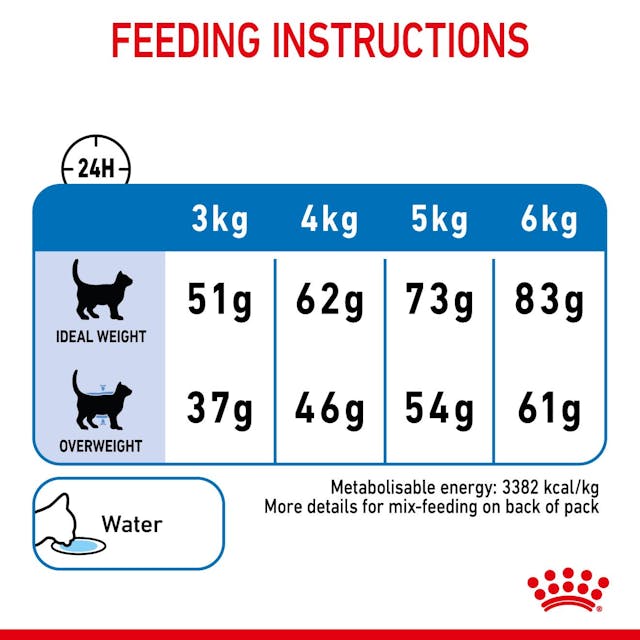 Royal Canin Adult Light Weight Care Cat Dry Food