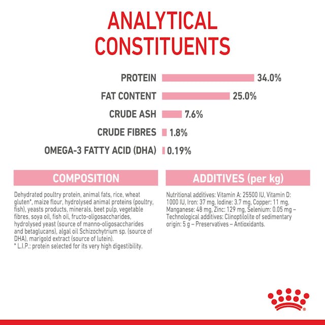 Royal Canin Mother & Babycat Cat Dry Food