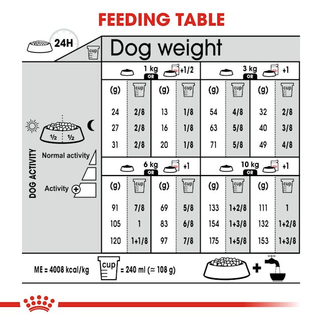 Royal Canin - Mini Dermacomfort Dog Dry Food