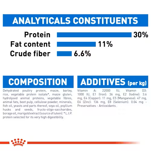Royal Canin - Mini Light Dog Dry Food