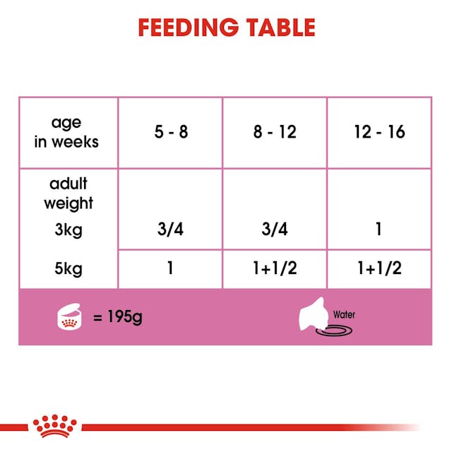 Royal Canin - Mother & Babycat Ultra Soft Mousse in Sauce Canned Cat Wet Food