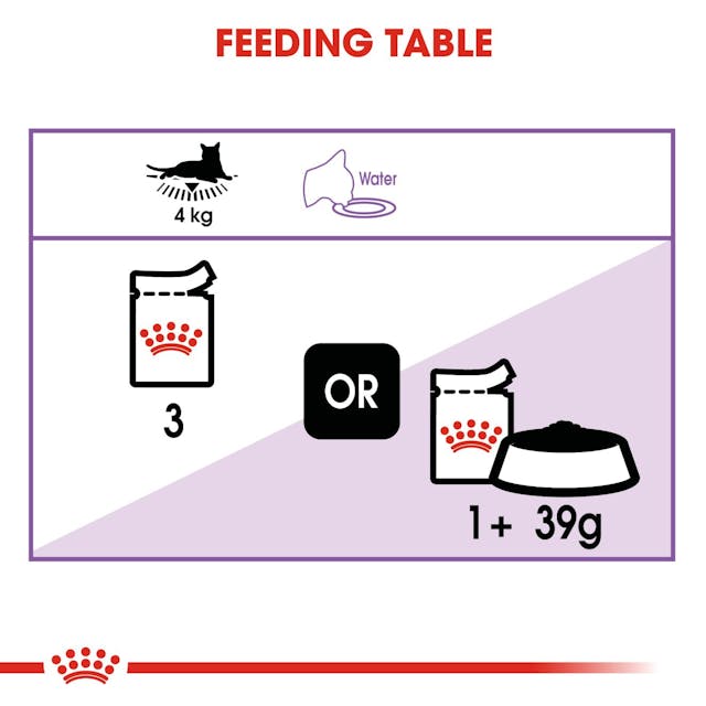 Royal Canin - Wet Sterilised Gravy Cat Wet Food