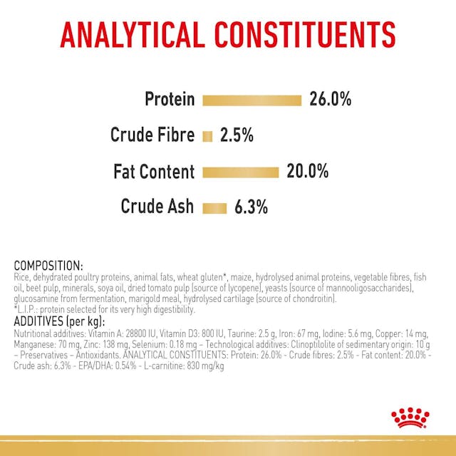 Royal Canin - Rottweiller Adult Dog Dry Food