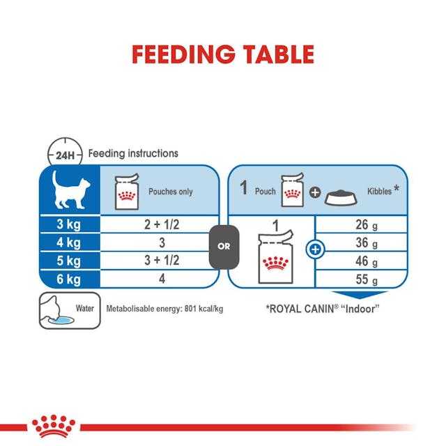 Royal Canin - Wet Sterilised Jelly Cat Wet Food