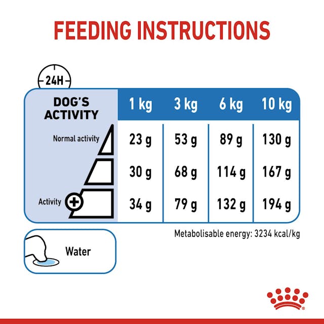 Royal Canin - Mini Light Dog Dry Food
