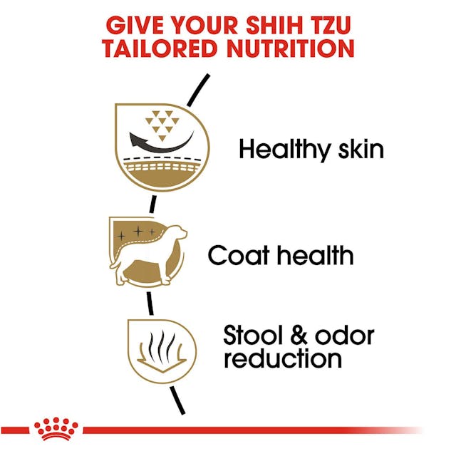 Royal Canin - Shih Tzu Dog Dry Food