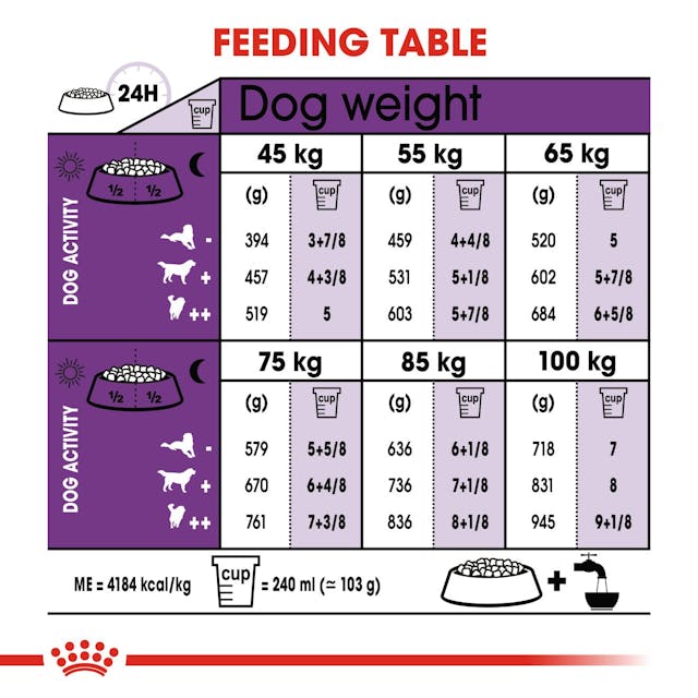 Royal Canin - Giant Adult Dog Dry Food