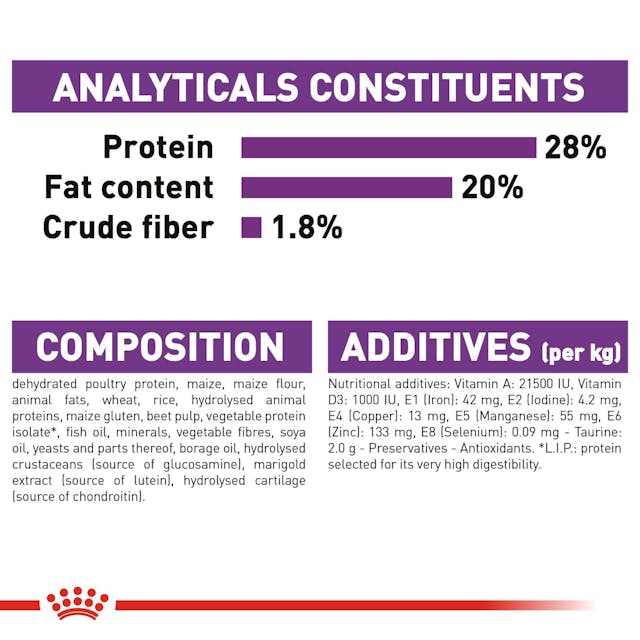 Royal Canin - Giant Adult Dog Dry Food