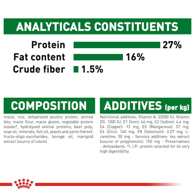 Royal Canin Mini Adult 8+ Dog Dry Food