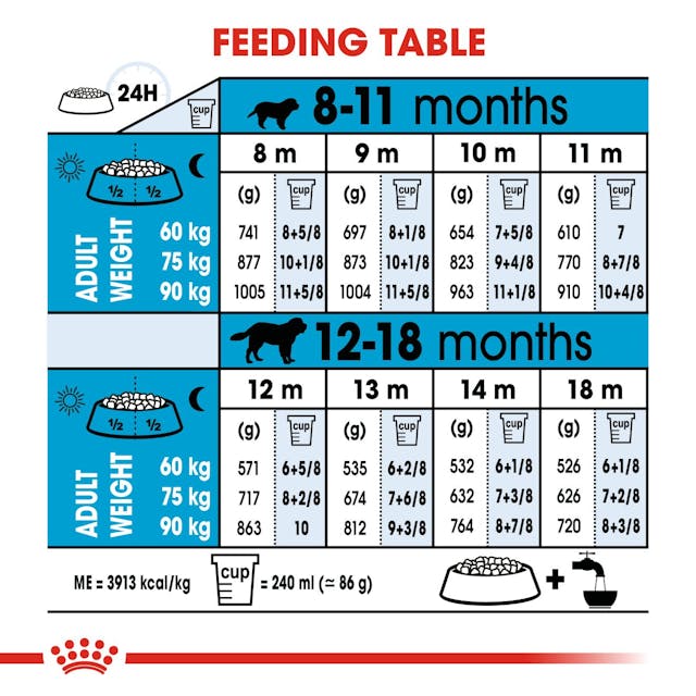 Royal Canin - Giant Junior Dog Dry Food