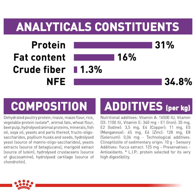Royal Canin - Giant Junior Dog Dry Food