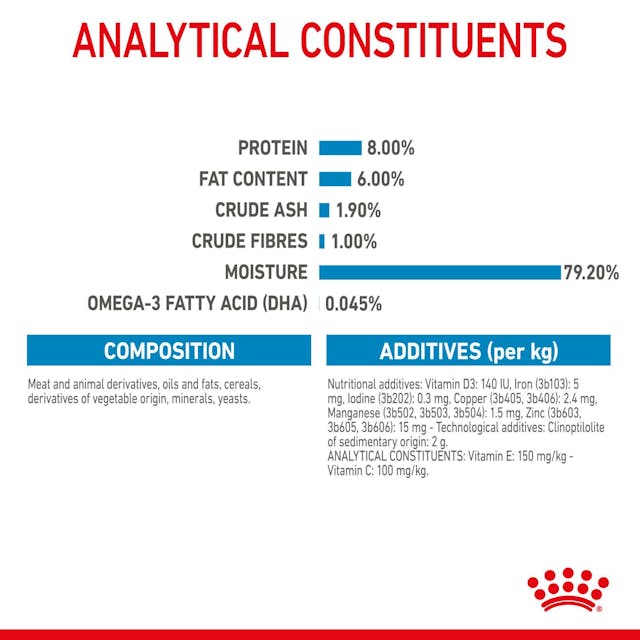 Royal Canin - Wet Mini Puppy Dog Food - Shaking Tails